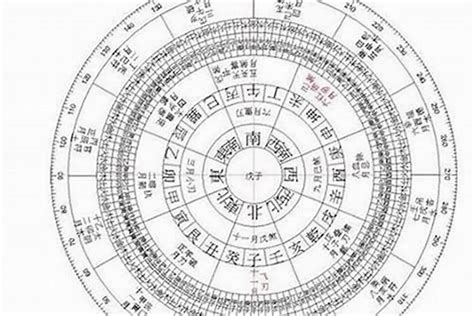 適合的工作算命|八字算合適的職業、我未來的事業運勢和工作方向算命